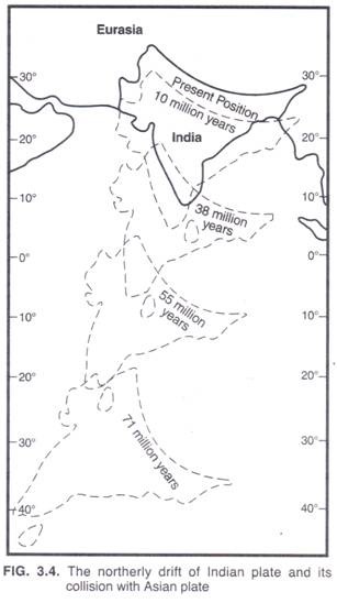 The Northerly drift of Indian plate and its collision with Asin plate