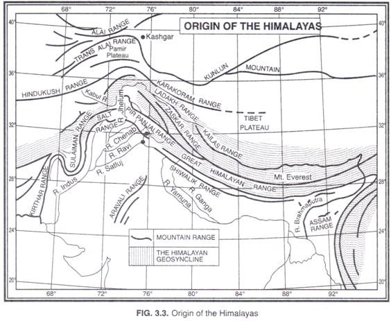 Orgin of the Himalayas