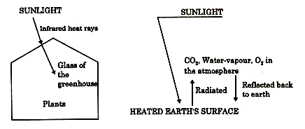 Heated Earth Surface