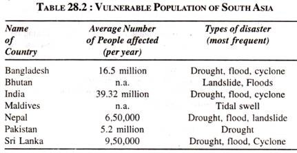 Vulnerable Population of South Asia